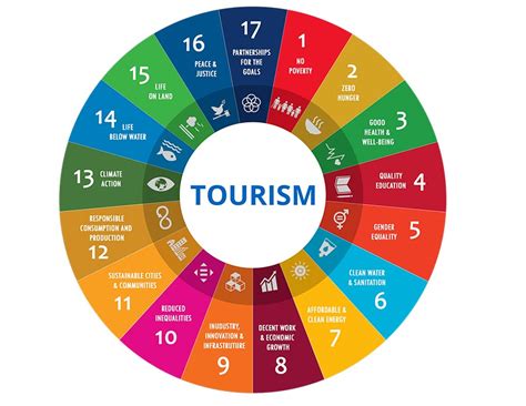 gov.gr social tourism criteria
